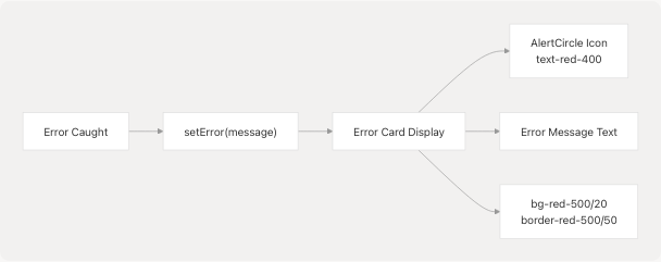 Architecture Diagram
