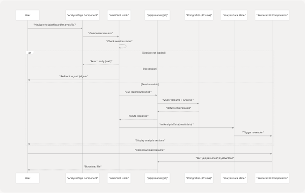 Architecture Diagram