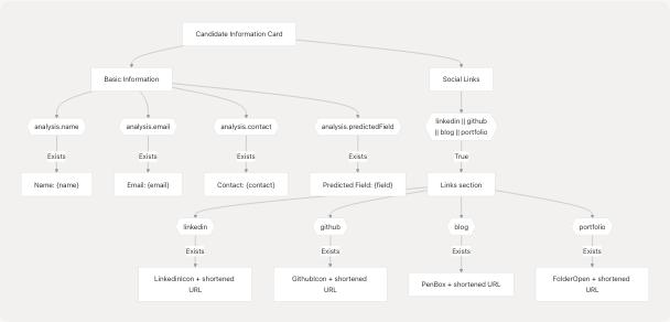 Architecture Diagram