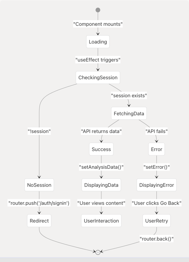 Architecture Diagram
