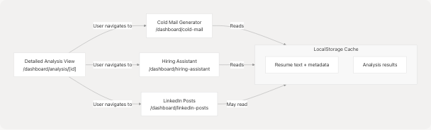 Architecture Diagram