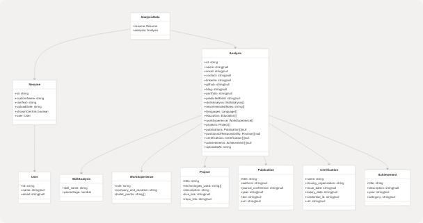 Architecture Diagram