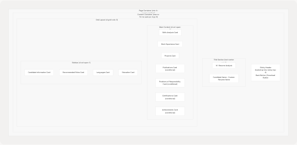 Architecture Diagram