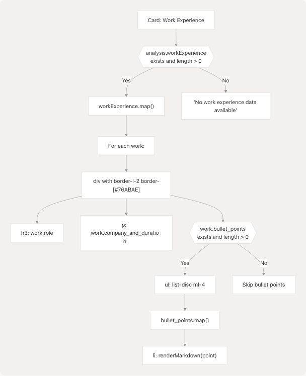 Architecture Diagram