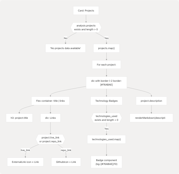 Architecture Diagram
