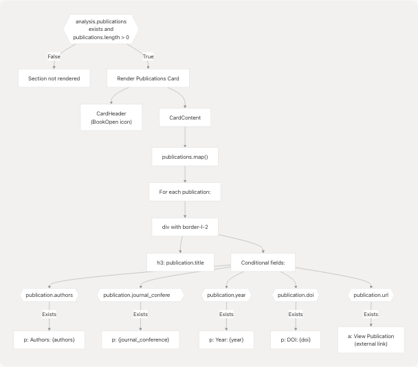 Architecture Diagram