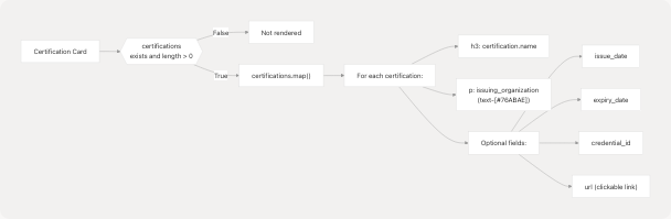 Architecture Diagram