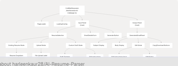 Architecture Diagram