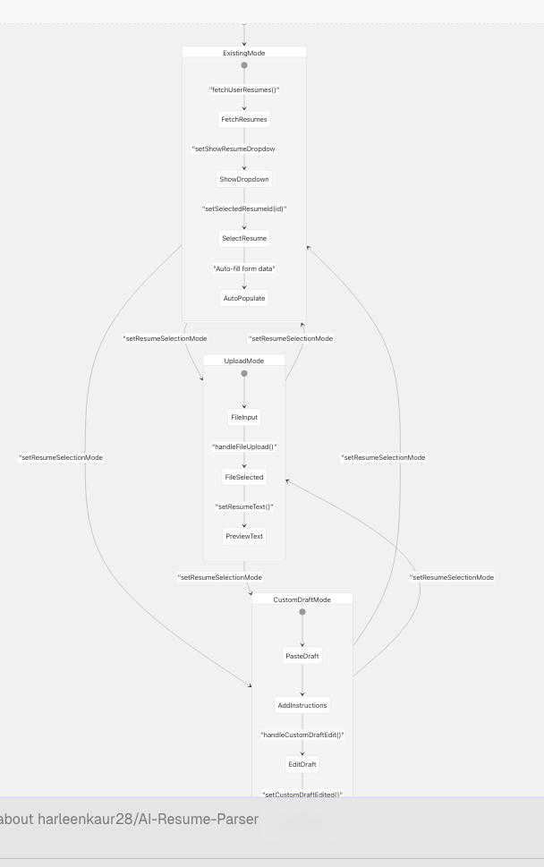 Architecture Diagram