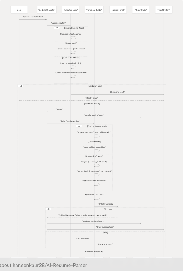 Architecture Diagram