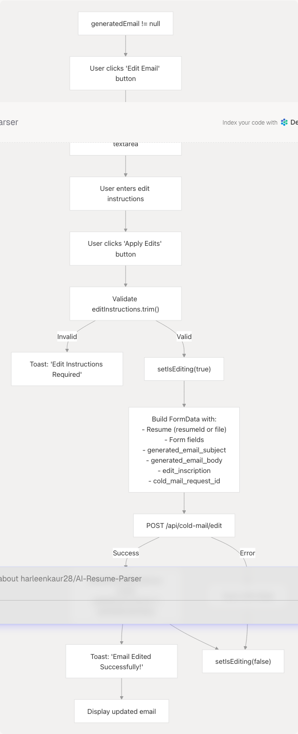 Architecture Diagram