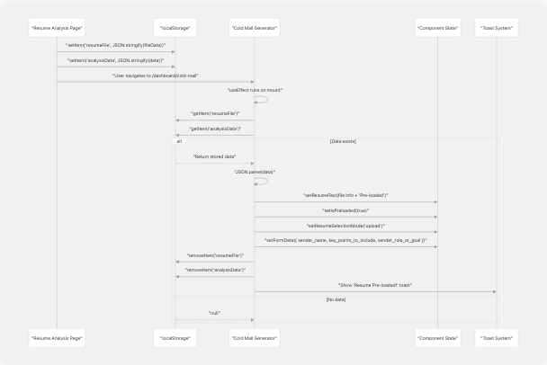 Architecture Diagram