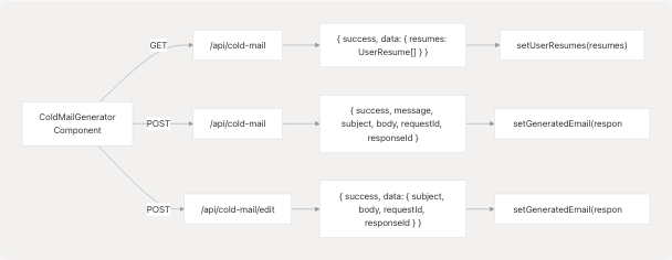 Architecture Diagram