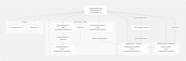 Architecture Diagram