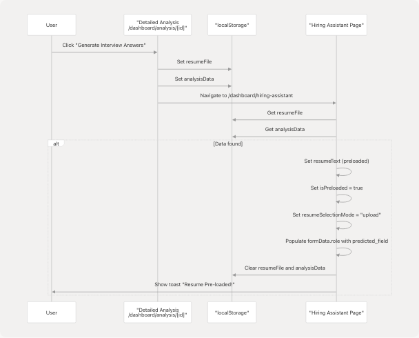 Architecture Diagram