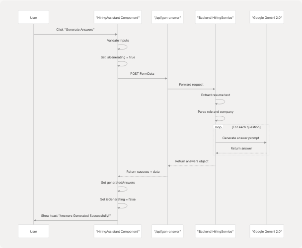 Architecture Diagram