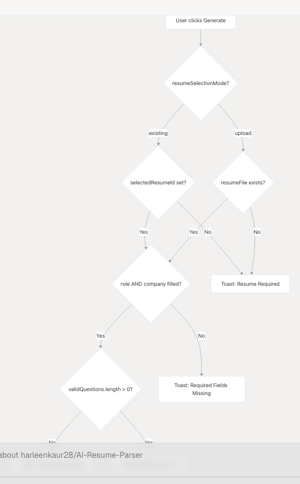 Architecture Diagram