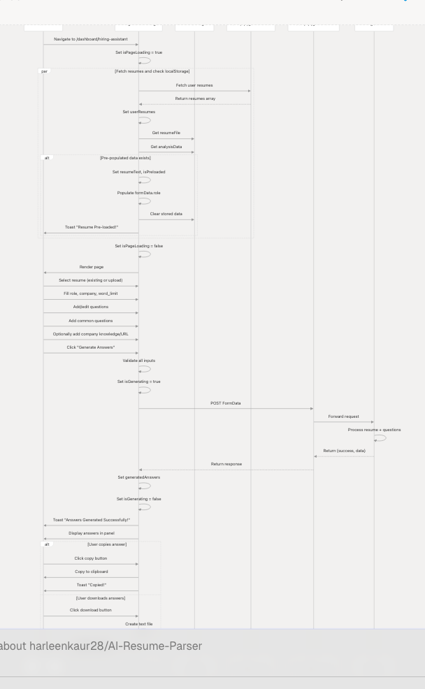 Architecture Diagram