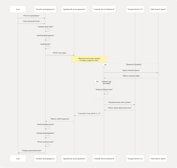 Architecture Diagram