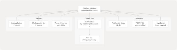 Architecture Diagram