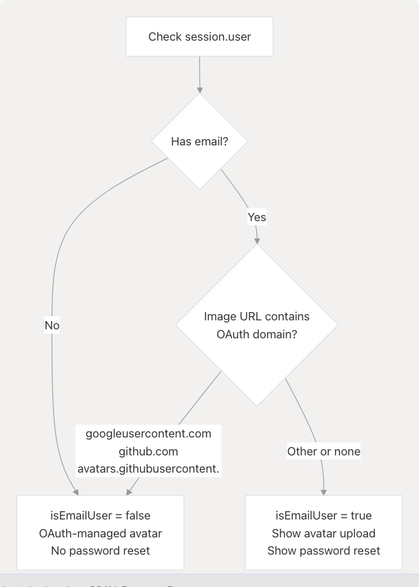 Architecture Diagram