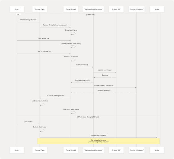Architecture Diagram