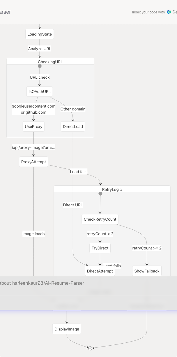 Architecture Diagram