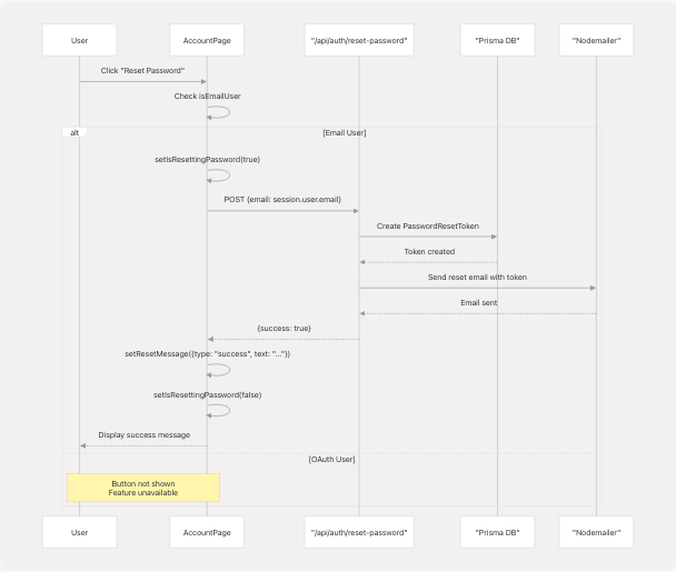 Architecture Diagram