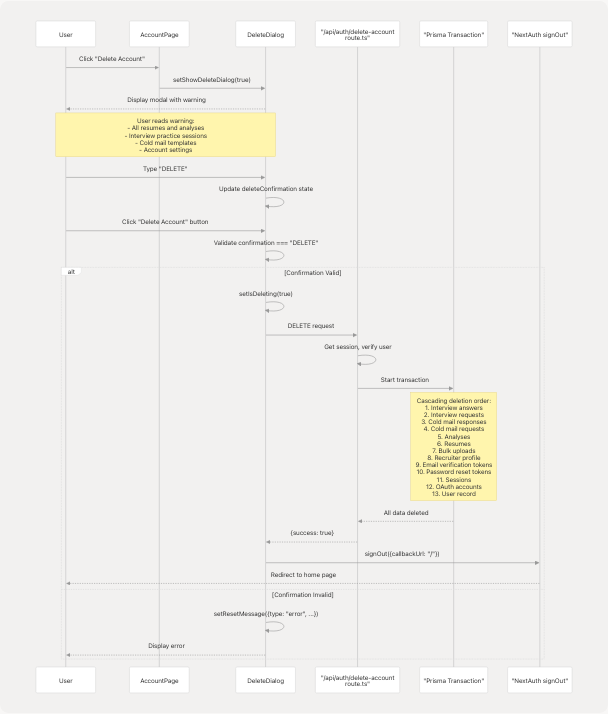 Architecture Diagram