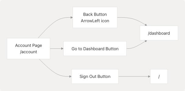 Architecture Diagram