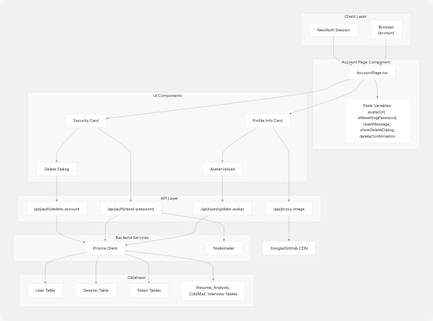 Architecture Diagram