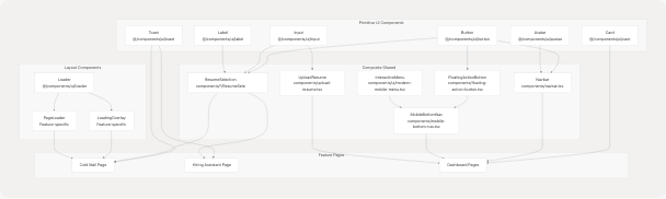 Architecture Diagram