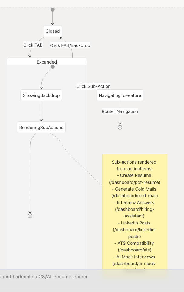 Architecture Diagram