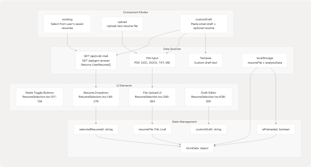 Architecture Diagram