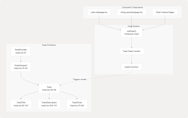 Architecture Diagram