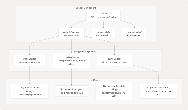 Architecture Diagram