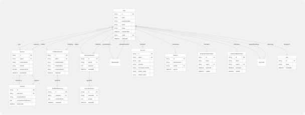 Architecture Diagram