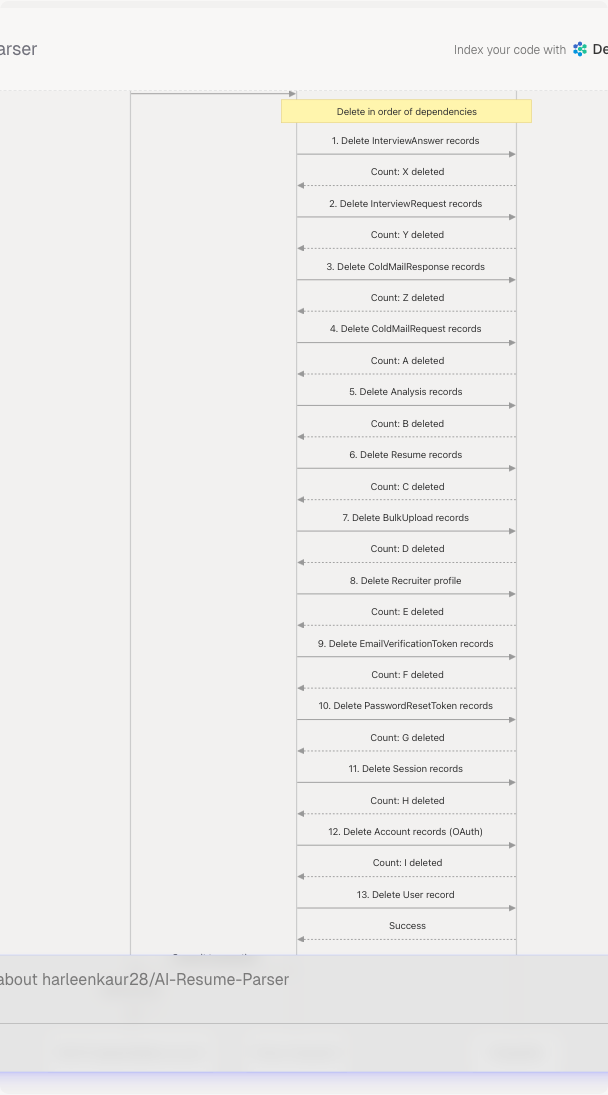 Architecture Diagram