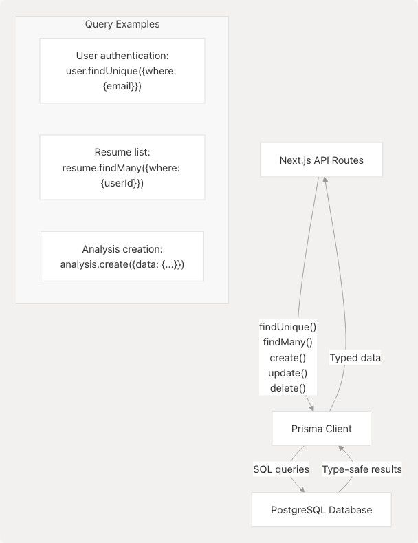 Architecture Diagram