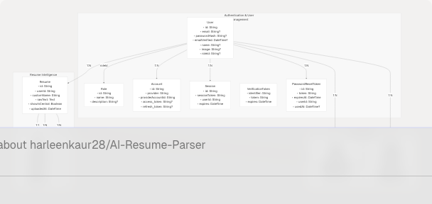 Architecture Diagram