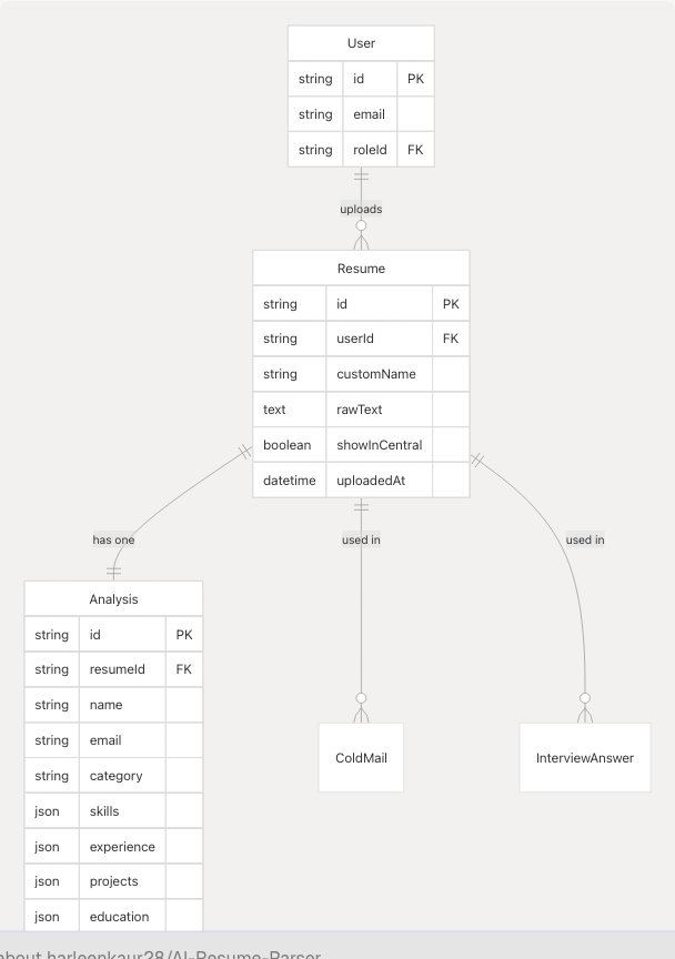 Architecture Diagram