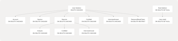 Architecture Diagram