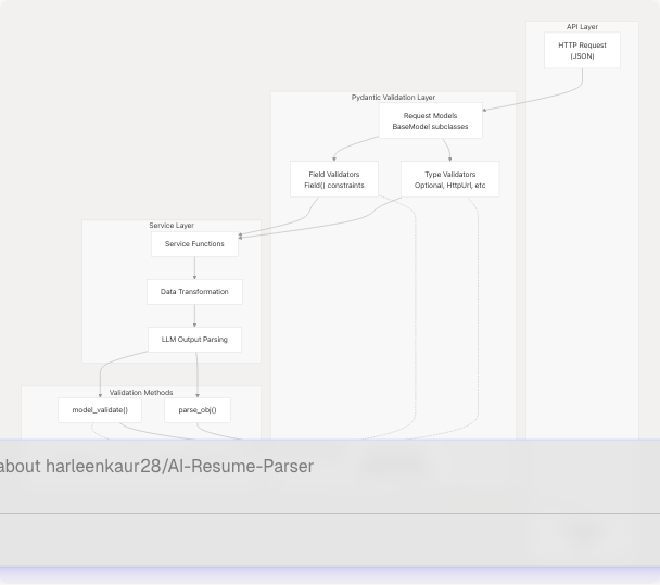 Architecture Diagram