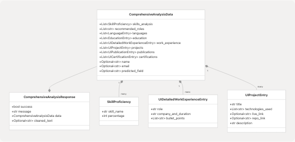 Architecture Diagram