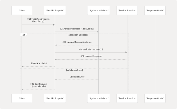 Architecture Diagram