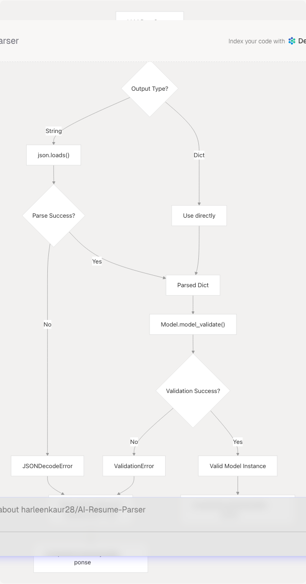 Architecture Diagram