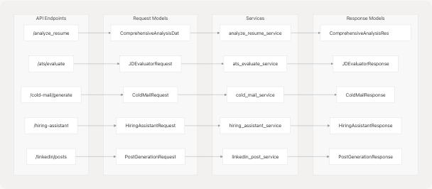 Architecture Diagram
