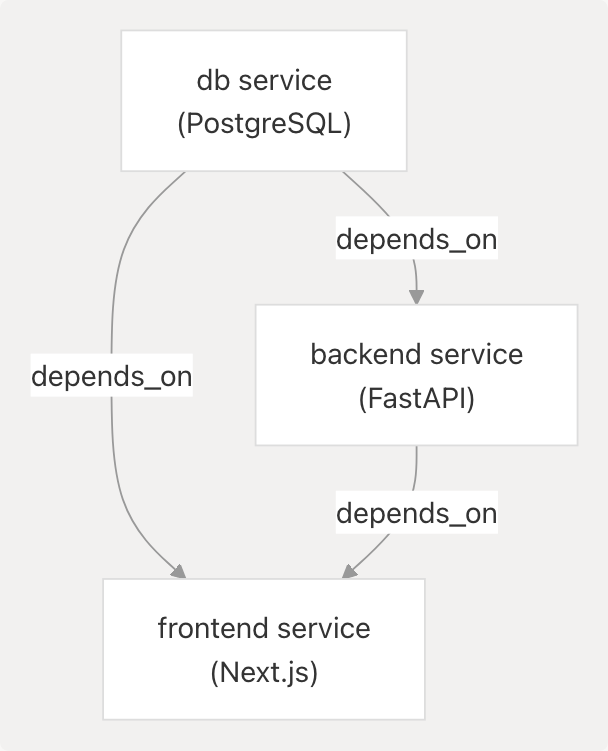 Architecture Diagram