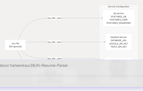 Architecture Diagram