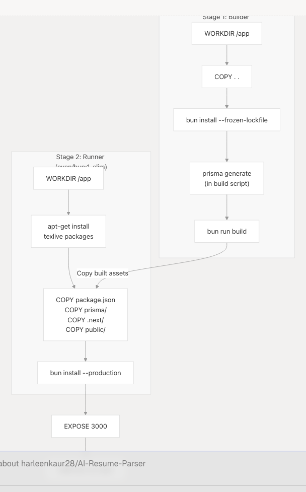 Architecture Diagram